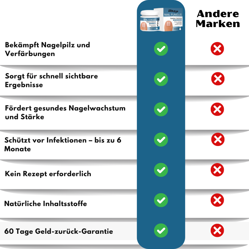 Nailixir™ | Nagelpilzbehandlungssalbe