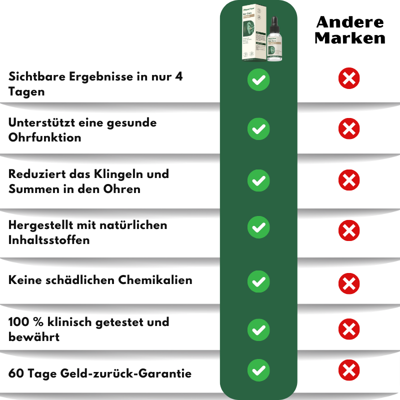 NeuroTone™ | Natürliche Ohrpflege-Tropfen