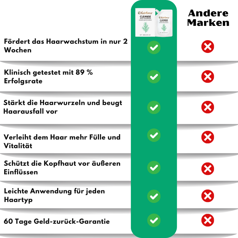 HairForce™ | Verabschieden Sie sich von Haarausfall und erhalten Sie in nur 2 Wochen volleres Haar!