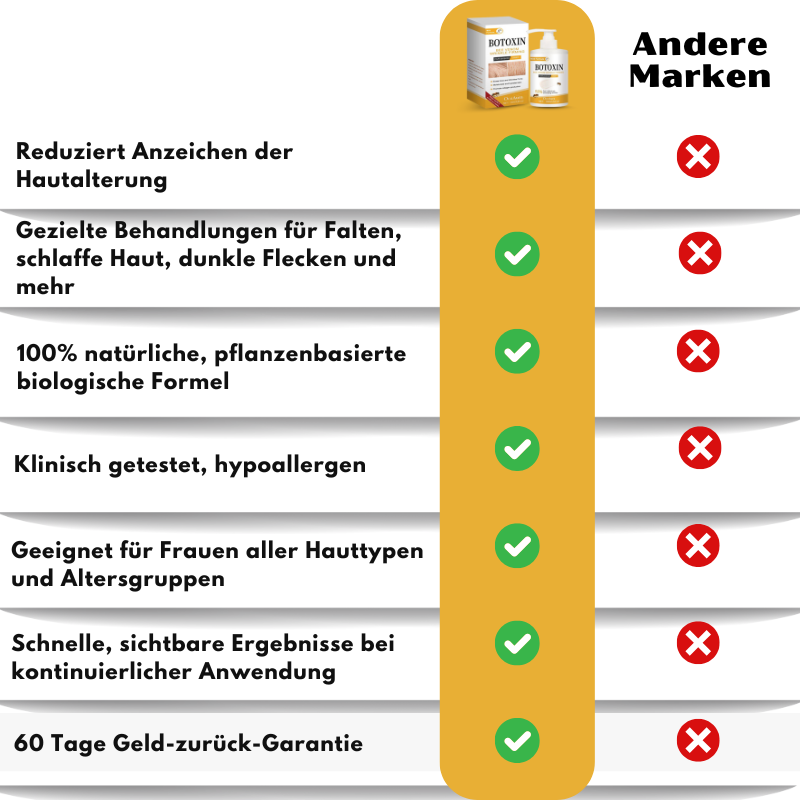 Venomé™ | Botox Faltenstraffende Creme