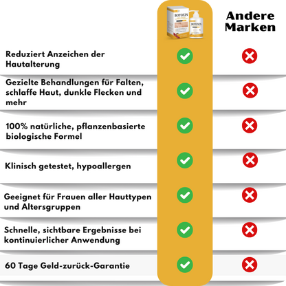 Venomé™ | Botox Faltenstraffende Creme