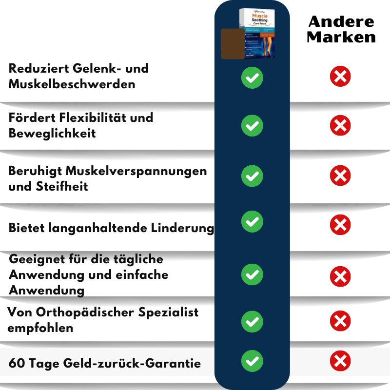 NerveFlex™ | Neuropathie NumbEase Reparaturpflaster
