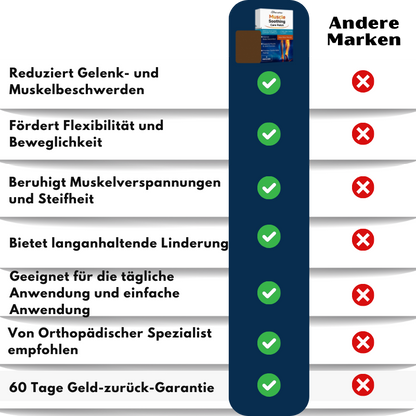 NerveFlex™ | Neuropathie NumbEase Reparaturpflaster
