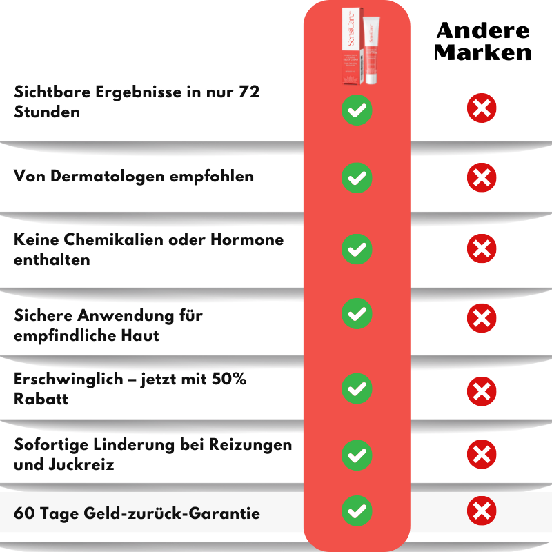 SensiCare™ | Frauen Intimjuckreiz Linderung Creme