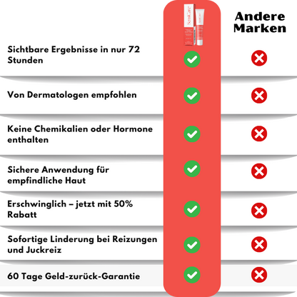 SensiCare™ | Frauen Intimjuckreiz Linderung Creme