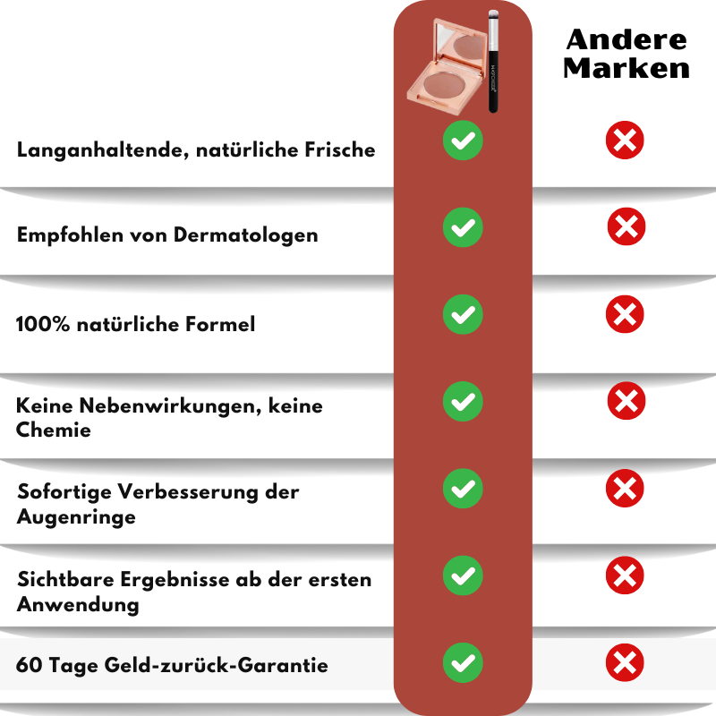LuxeShade™ | Abdeckstift für dunkle Augenringe