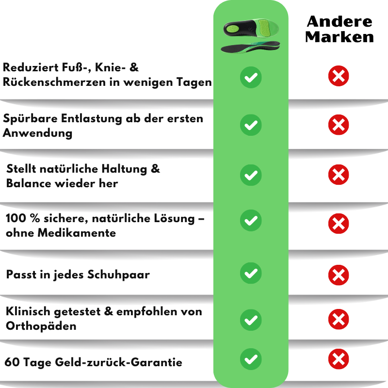 MediSole™ | Orthopädische Einlegesohlen zur Schmerzlinderung