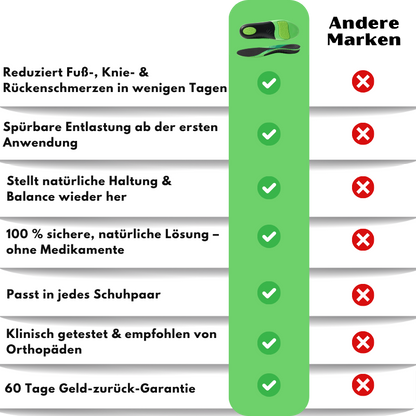 MediSole™ | Orthopädische Einlegesohlen zur Schmerzlinderung