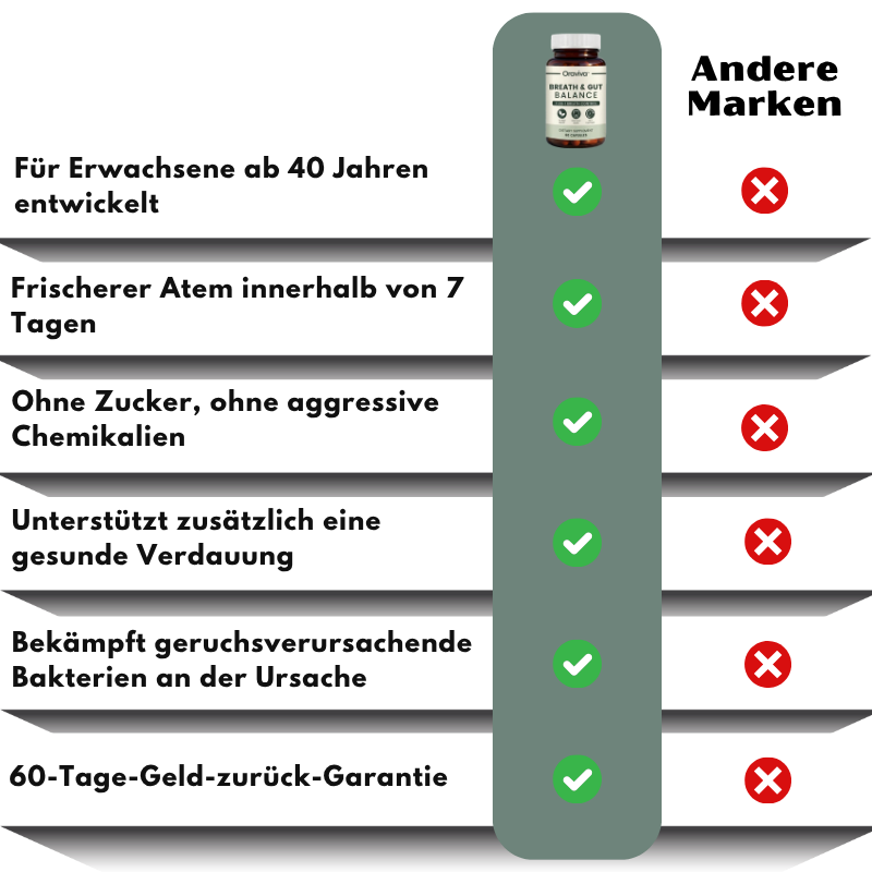 Oraviva™ | Atem- & Darm-Balance-Kapsel