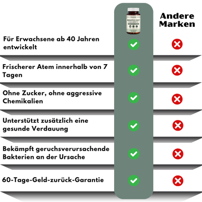 Oraviva™ | Atem- & Darm-Balance-Kapsel