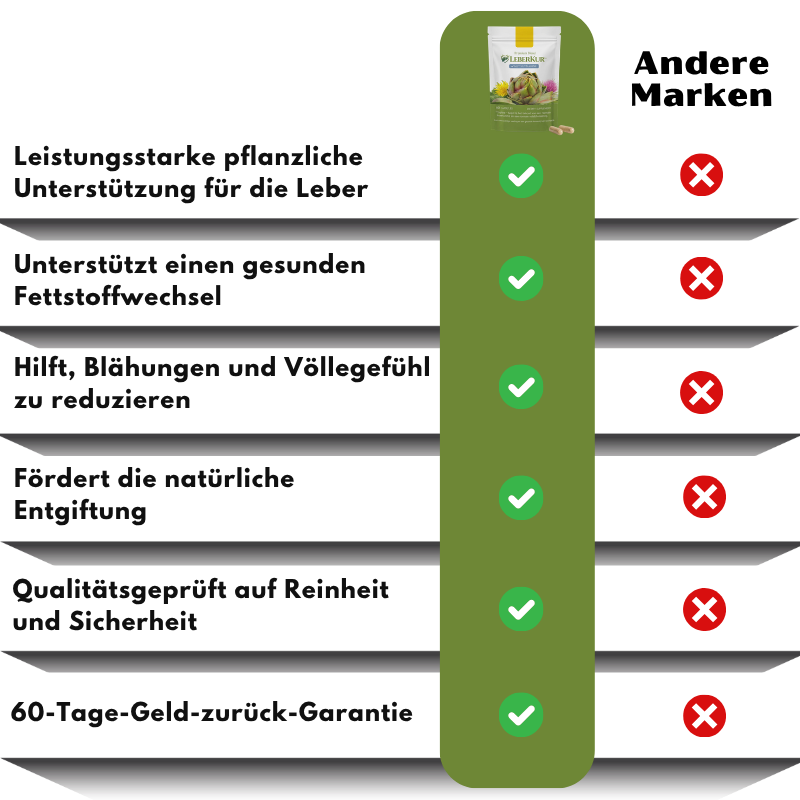 LeberKur™ | Natürliche Leber-Kur für mehr Wohlbefinden