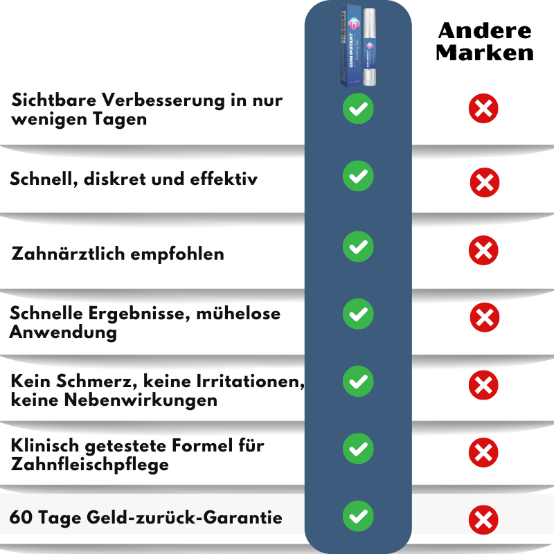 GumRevive™ | Zahnfleisch Sofort-Gel