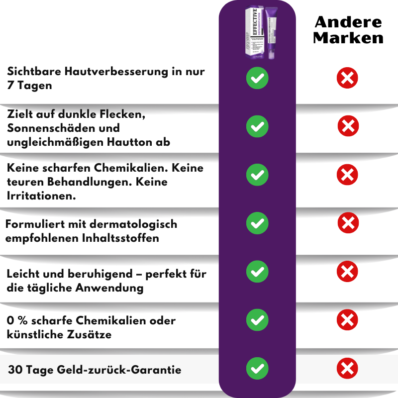 BrillaSkin™ | Fortschrittliche Anti-Hyperpigmentierungscreme