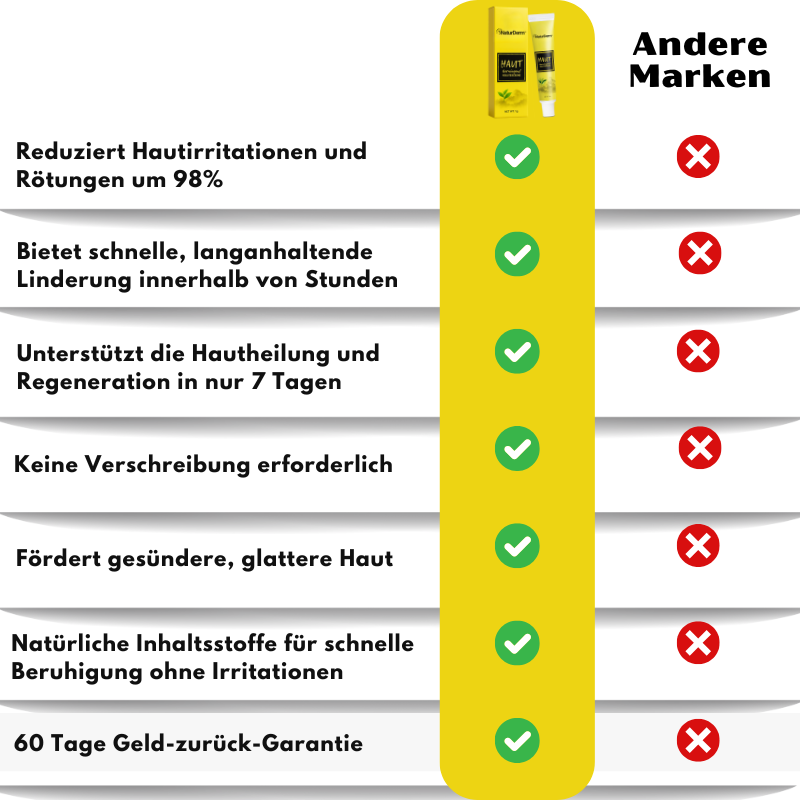 NaturDerm™ | Haut Beruhigende Kräutersalbe