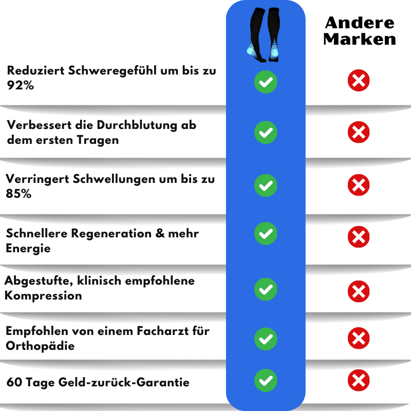 RecuStride™ | Recovery-Kompressionsstrümpfe