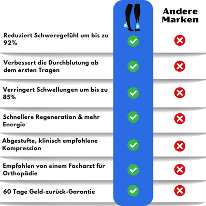 RecuStride™ | Recovery-Kompressionsstrümpfe