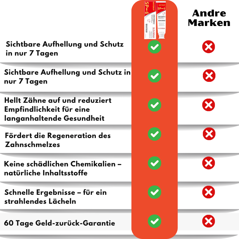 WhitenUp™ | SP-6 Aufhellende Zahnpasta