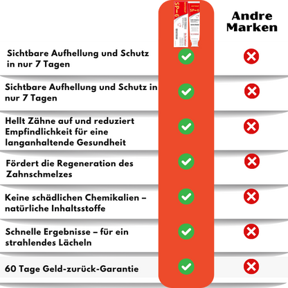 WhitenUp™ | SP-6 Aufhellende Zahnpasta