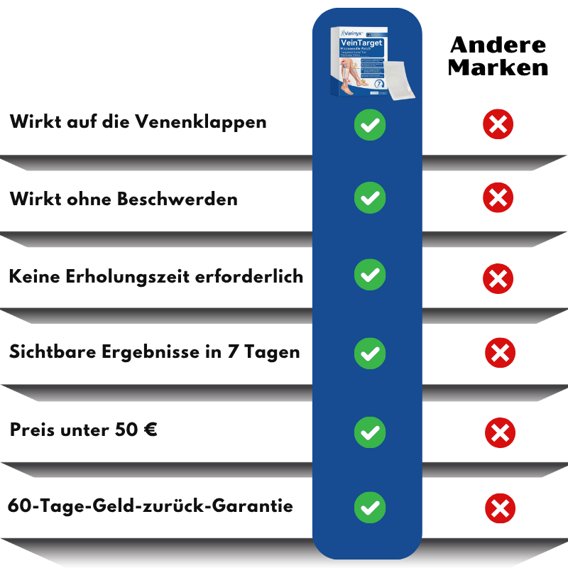 Varinyx™ | Microneedling-Pflaster gegen Krampfadern