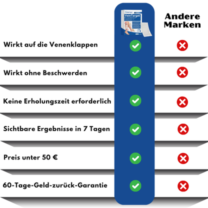 Varinyx™ | Microneedling-Pflaster gegen Krampfadern