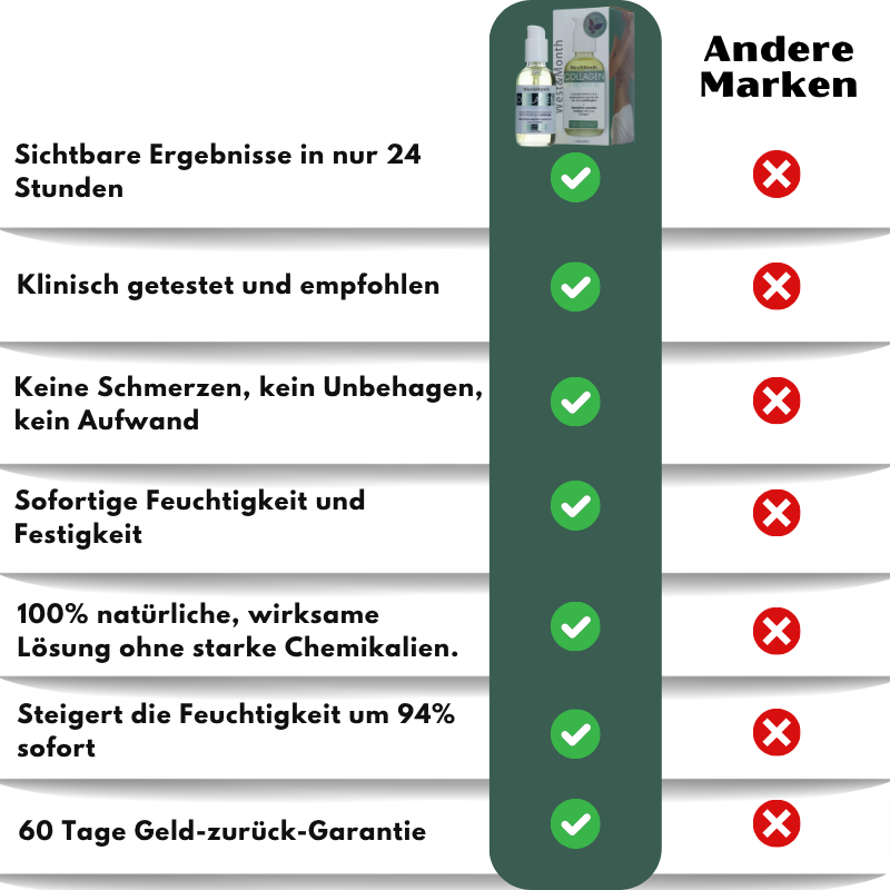 SkinLift™ | Kollagen-Lifting Körperöl