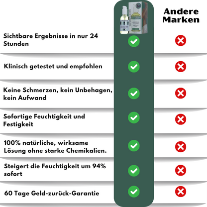 SkinLift™ | Kollagen-Lifting Körperöl