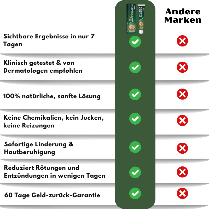 PsoriaCalm™ | Ekzem- und Psoriasis-Creme