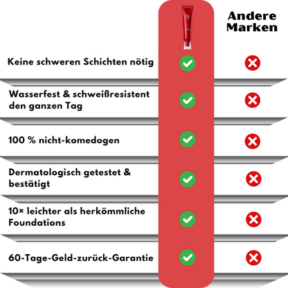 SkinVeil™ | Rote Human Ginseng nährende flüssige Foundation