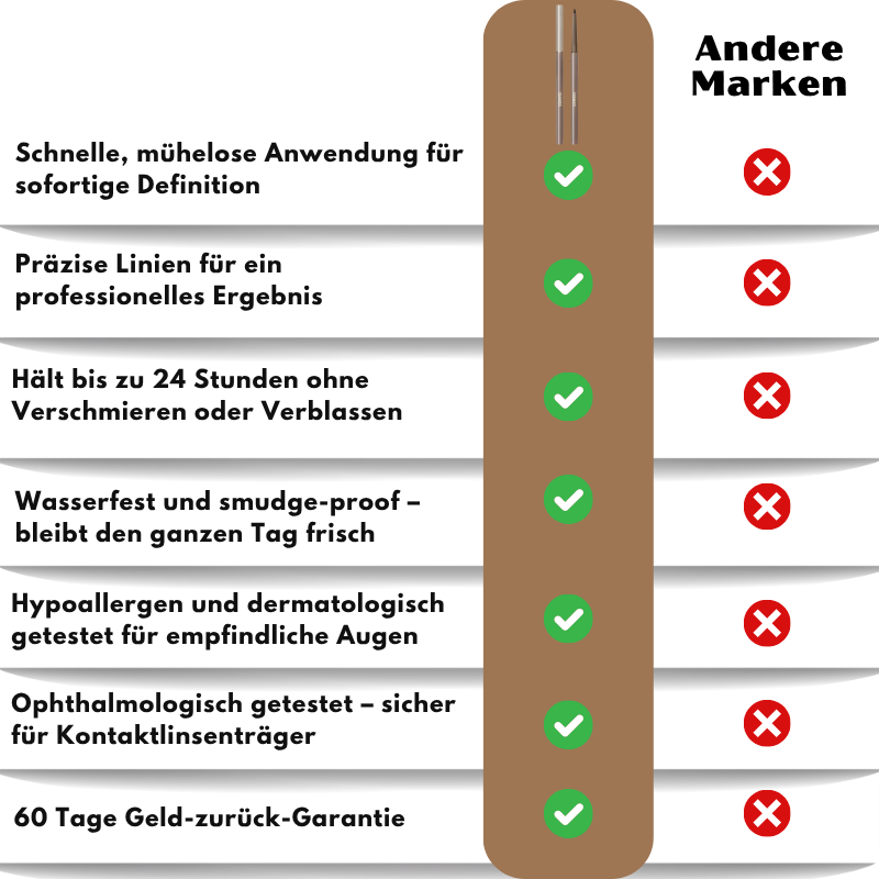 PerfectLine™ | Mühelose Augendefinition, die den ganzen Tag hält