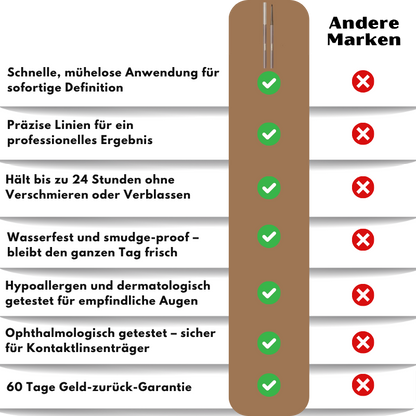 PerfectLine™ | Mühelose Augendefinition, die den ganzen Tag hält