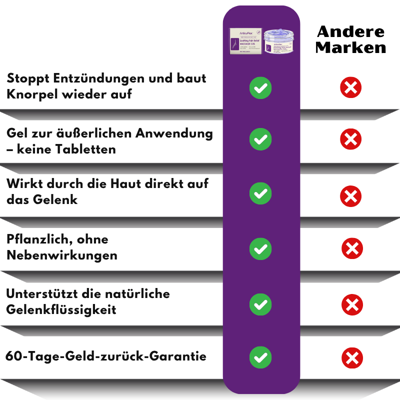 ArticuFlex™ | Wohltuende Schmerzlinderung Massage-Gel