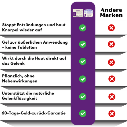 ArticuFlex™ | Wohltuende Schmerzlinderung Massage-Gel