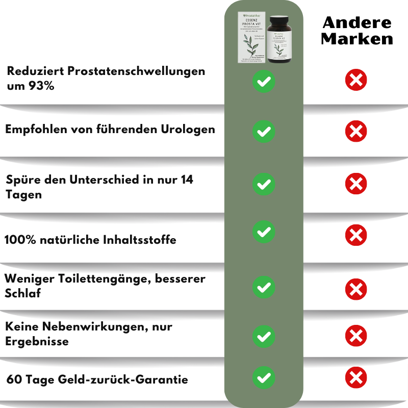 ProstaVive™ | Fortschrittliche Ergänzungsformel zur Prostataentlastung