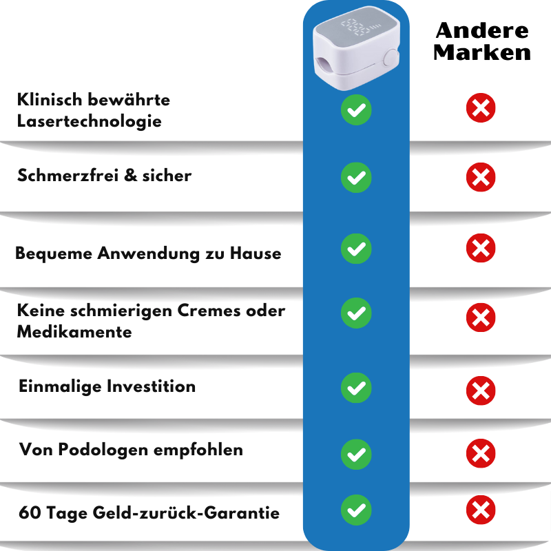 ClearNail Pro™ | Nagelpilz-Lasergerät