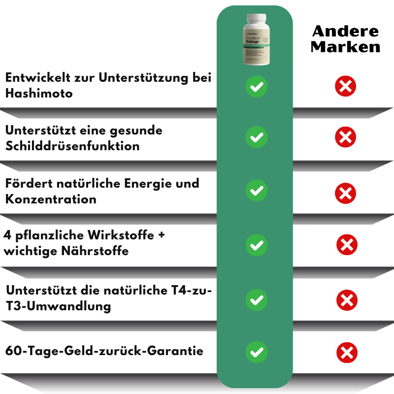 ThyroFlow™ | Hashimoto-Schilddrüsenunterstützungs-Formel