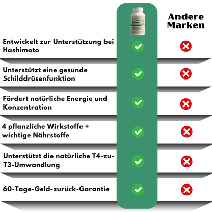 ThyroFlow™ | Hashimoto-Schilddrüsenunterstützungs-Formel
