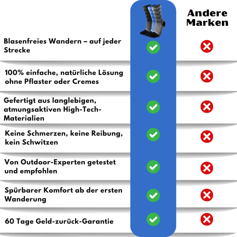 HikeSox™ | Coolmax Performance-Knöchelsocken fürs Wandern
