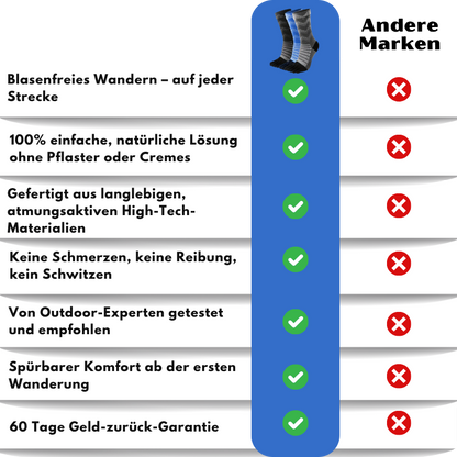HikeSox™ | Coolmax Performance-Knöchelsocken fürs Wandern