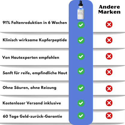 AgeVive™ | GHK-Cu Kupferpeptid-Serum