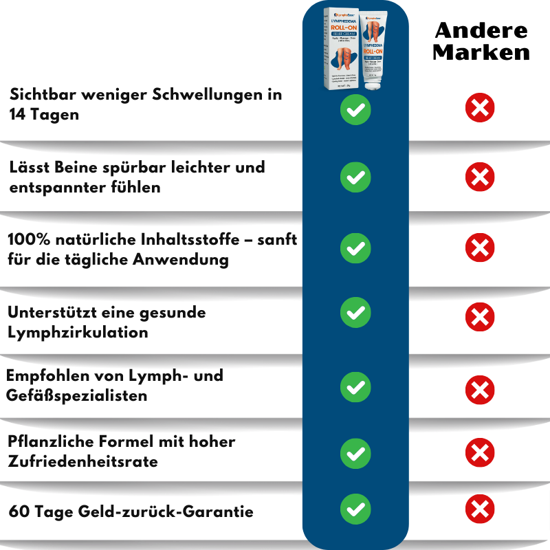 LymphoEase™ | Fühlen Sie sich in nur 14 Tagen leicht, entspannt und frei von Schwellungen