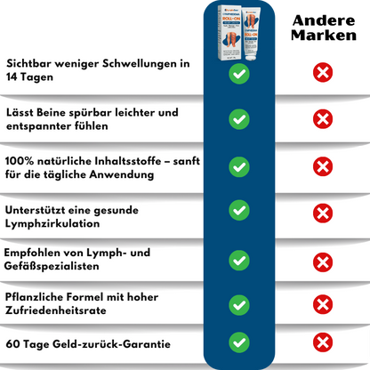 LymphoEase™ | Fühlen Sie sich in nur 14 Tagen leicht, entspannt und frei von Schwellungen