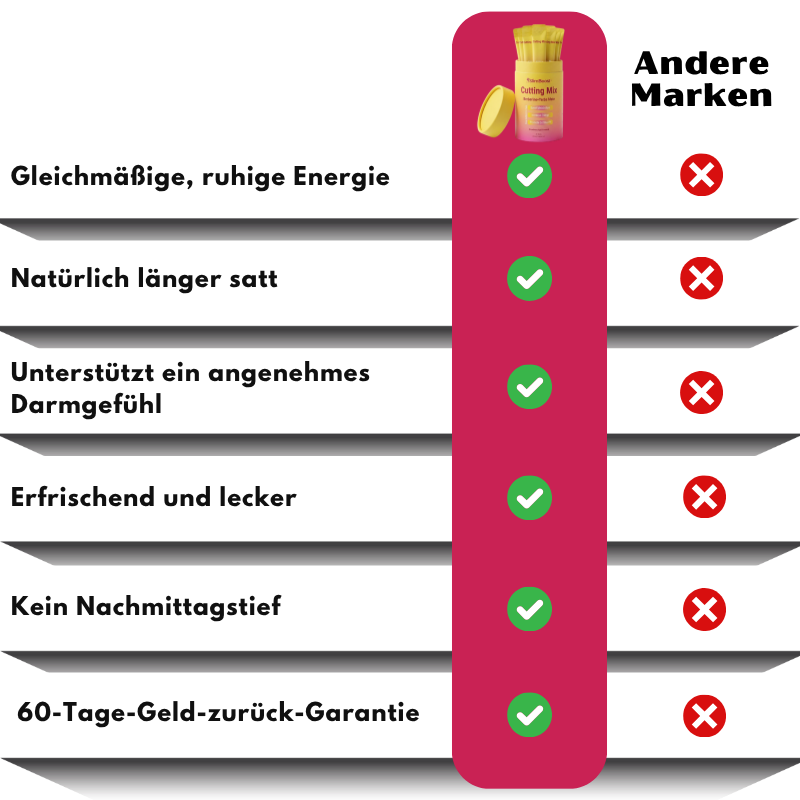 SlimBoost™ | Fortschrittlicher metabolischer Cutting-Getränkemix
