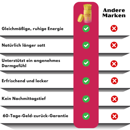 SlimBoost™ | Fortschrittlicher metabolischer Cutting-Getränkemix