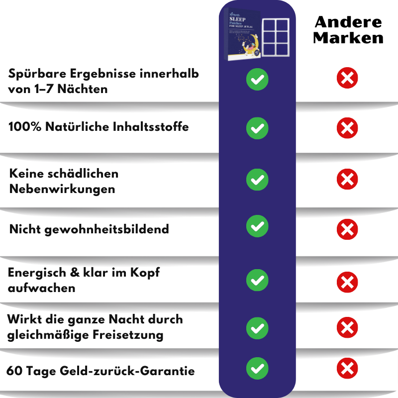 TruSleep™ | Schlaf-Pflaster bei Jetlag