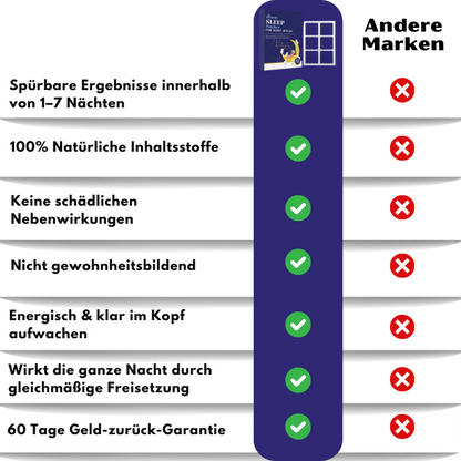 TruSleep™ | Schlaf-Pflaster bei Jetlag
