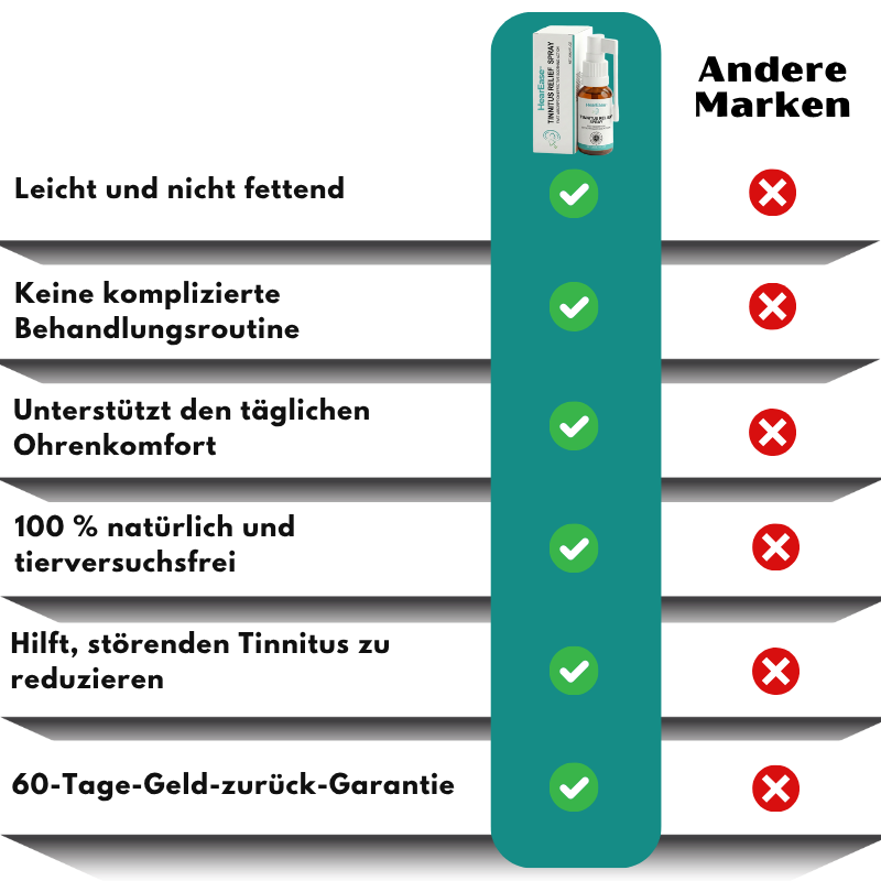 HearEase™ | Tinnitus-Linderungsspray