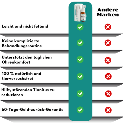 HearEase™ | Tinnitus-Linderungsspray