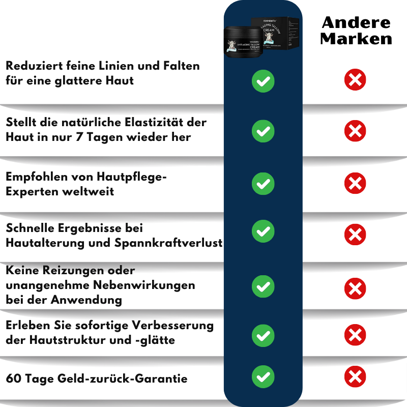 WrinkleFix™ | Nordic Tallow Wrinkle Defense Balsam für Männer