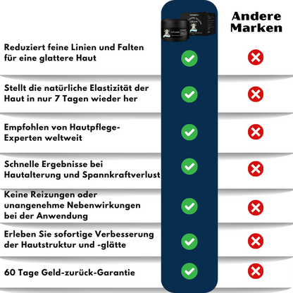 WrinkleFix™ | Nordic Tallow Wrinkle Defense Balsam für Männer