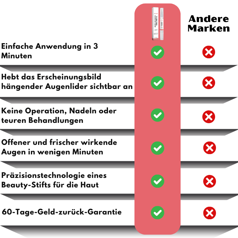 Oculis™  | Stift zum Anheben der Augenlider